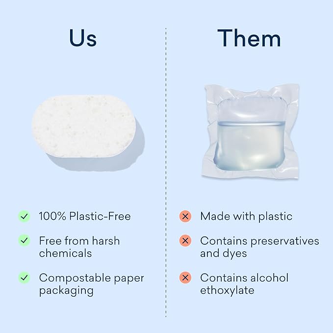 BLUELAND 100% Plastic-Free Dishwasher Detergent Tablets, 36 Count, Free & Clear, Eco-Friendly Dishwashing Pods, Natural, USDA Certified biobased