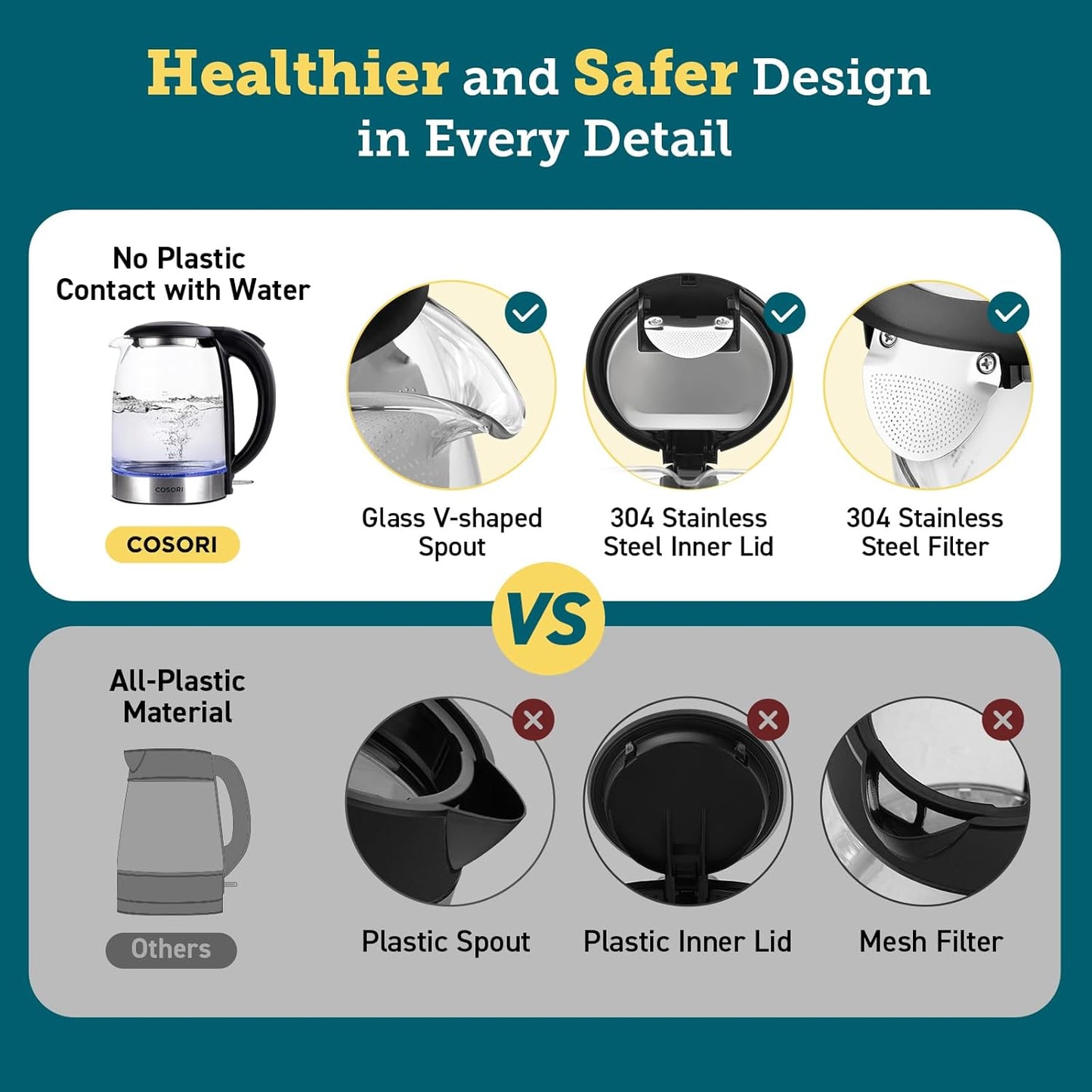 COSORI Kettle, Electric Kettles, 3000W with No Plastic Filter & Spout, Stainless Steel Inner Lid, Fast Quiet Boil with Blue LED, BPA Free, Smart Boil-Dry Protection, Glass Small Black, 1.5L