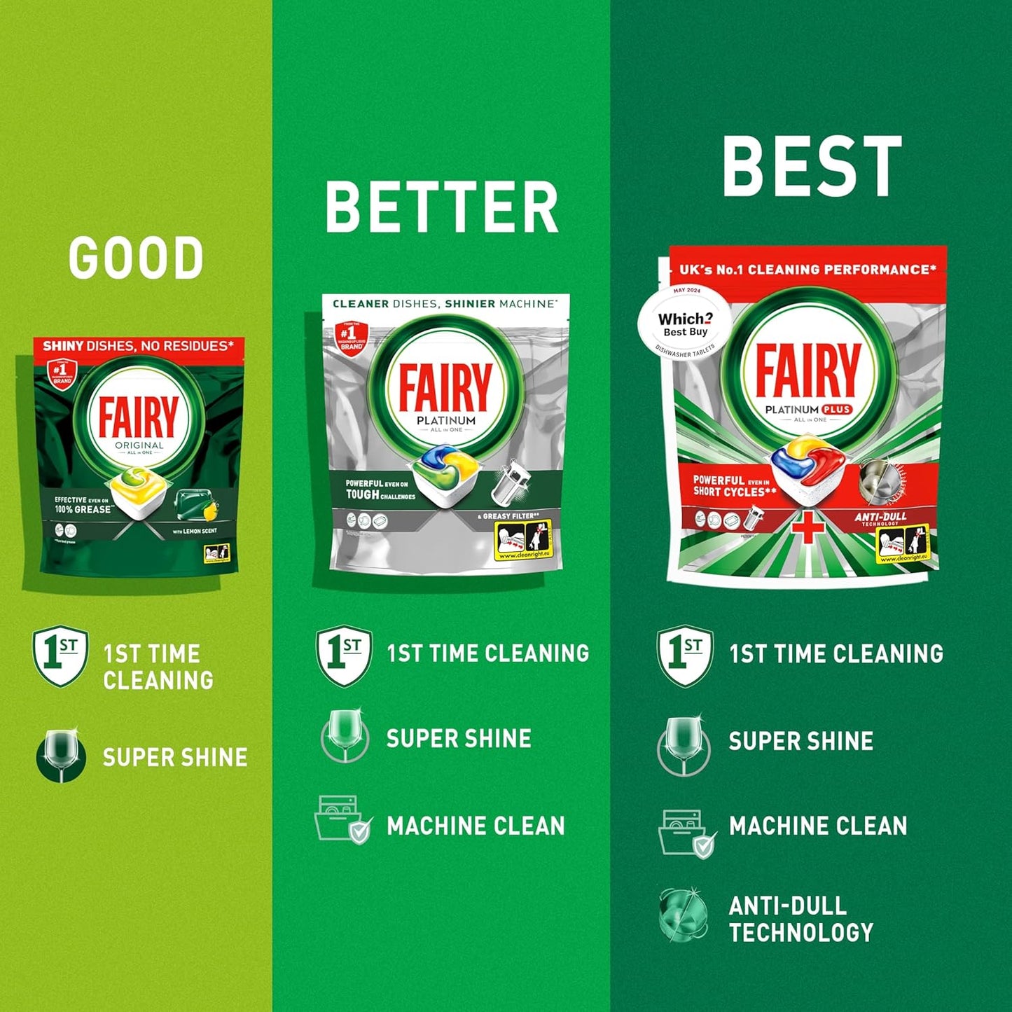 Fairy Platinum All-In-1 Dishwasher Tablets Bulk, 74 Tablets, Lemon, With Greasy Filter & Rinse Aid Action