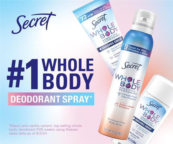 Body Spray