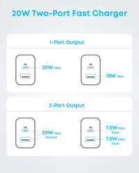 Anker iPhone 17/16 Charger, 2-Pack 20W Fast USB C Charger Block, for iPhone 16/16 Pro Max/15 Series/iPad Pro and More (Black, 2 Pack & 2 Cable)