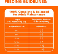 IAMS Proactive Health Indoor Weight & Hairball Care Adult Dry Cat Food with Chicken & Turkey, 7 lb. Bag