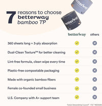 Betterway Bamboo Toilet Paper 3 Ply - Sustainable Toilet Tissue - 12 Double Rolls & 360 Sheets Per Roll - Septic Safe - Organic, Plastic Free - FSC Certified