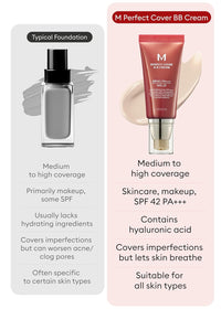 MISSHA M Perfect Cover BB Cream No.21 Light Beige SPF 42 PA+++ 1.69oz Tinted Moisturizer - Cart Shape