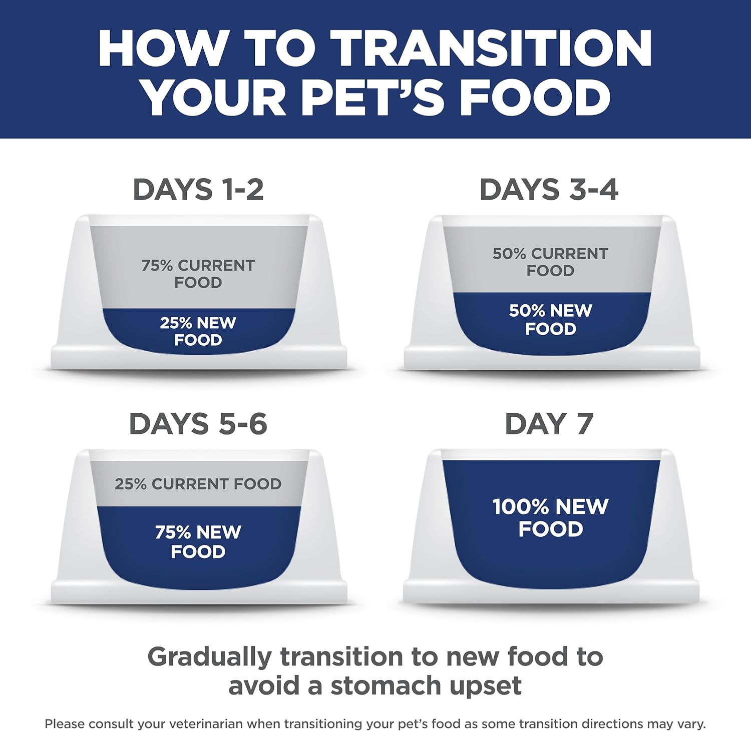 Hill's Science Diet Adult 1-6, Adult 1-6 Premium Nutrition, Dry Dog Food, Chicken & Barley, 5 lb Bag - Cart Shape