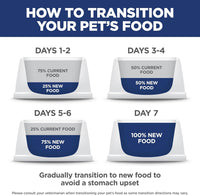 Hill's Science Diet Adult 1-6, Adult 1-6 Premium Nutrition, Dry Dog Food, Chicken & Barley, 5 lb Bag - Cart Shape