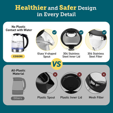 COSORI Kettle, Electric Kettles, 3000W with No Plastic Filter & Spout, Stainless Steel Inner Lid, Fast Quiet Boil with Blue LED, BPA Free, Smart Boil-Dry Protection, Glass Small Black, 1.5L