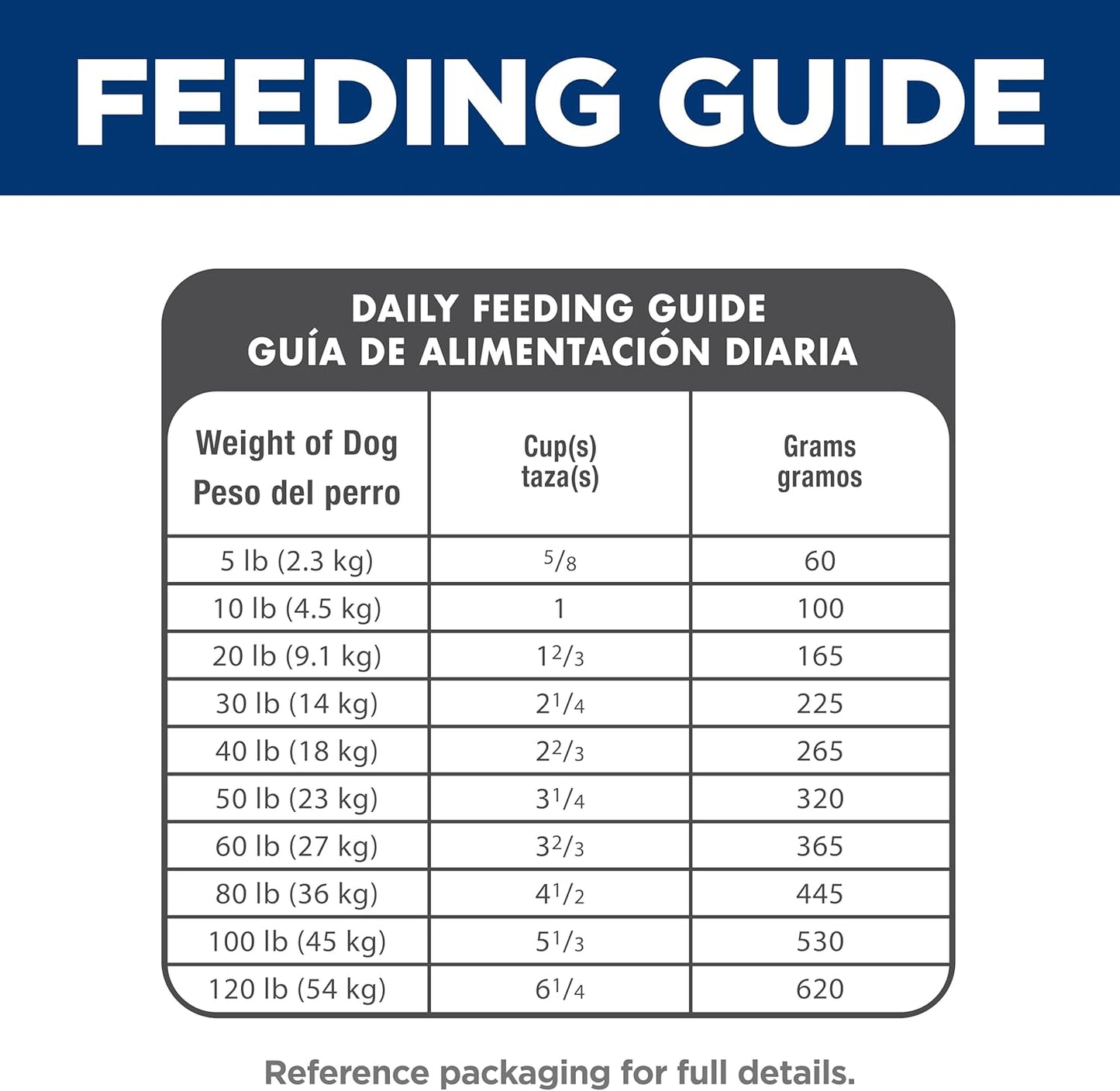 Hill's Science Diet Adult 1-6, Adult 1-6 Premium Nutrition, Dry Dog Food, Chicken & Barley, 5 lb Bag - Cart Shape