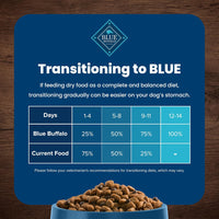 Blue Buffalo Life Protection Formula Adult Small Breed Dry Dog Food, Supports High Energy Needs, Made with Natural Ingredients, Chicken & Brown Rice Recipe, 5-lb. Bag - Cart Shape