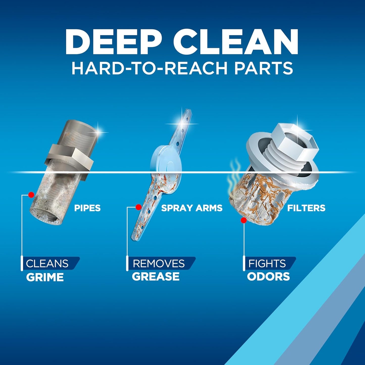 Finish Dishwasher Cleaner Tablets, Deep Cleans Hidden Grease & Grime, Fights Odors, No Extra Wash Cycle, Helps Maintain Dishwasher, 12 Month Supply, 12 Count