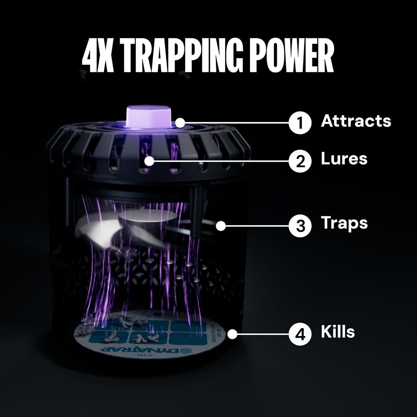 DynaTrap DT152 Indoor Insect Trap and Killer – Catches and Kills Gnats, Flies, Moths & Other Flying Insects