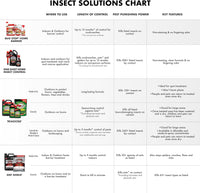 Spectracide Triazicide Insect Killer For Lawns & Landscapes Concentrate (Ready-To-Spray), Protects Lawns, Vegetables, Fruit & Nut Trees, Roses, Flowers & Shrubs, 32 fl Ounce