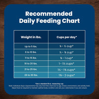 Blue Buffalo Life Protection Formula Adult Small Breed Dry Dog Food, Supports High Energy Needs, Made with Natural Ingredients, Chicken & Brown Rice Recipe, 5-lb. Bag - Cart Shape