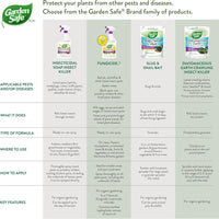 Garden Safe 32 oz. Insecticidal Soap Ready-to-Use, 1 Count (Pack of 1)